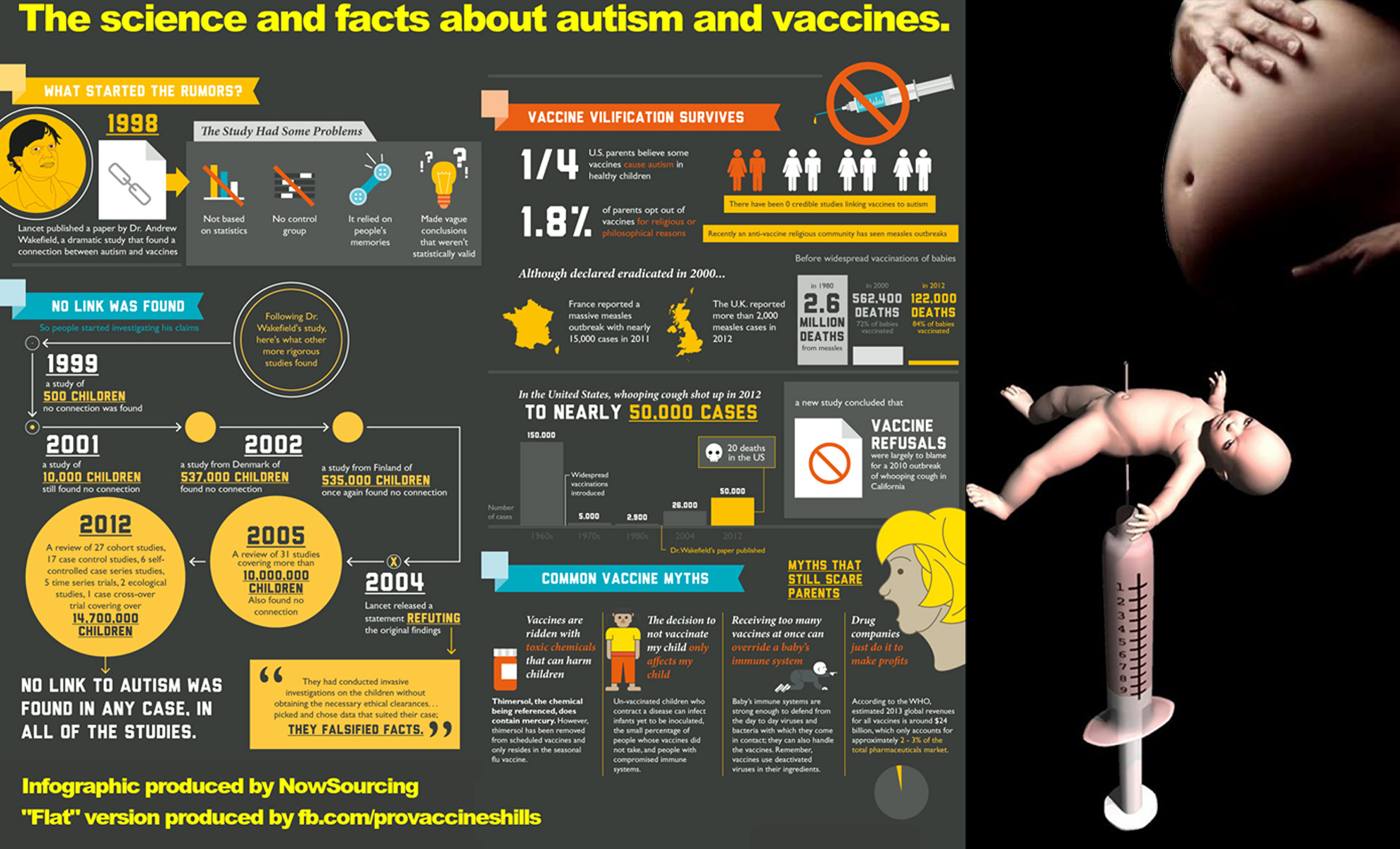 vakcinacija i autizam